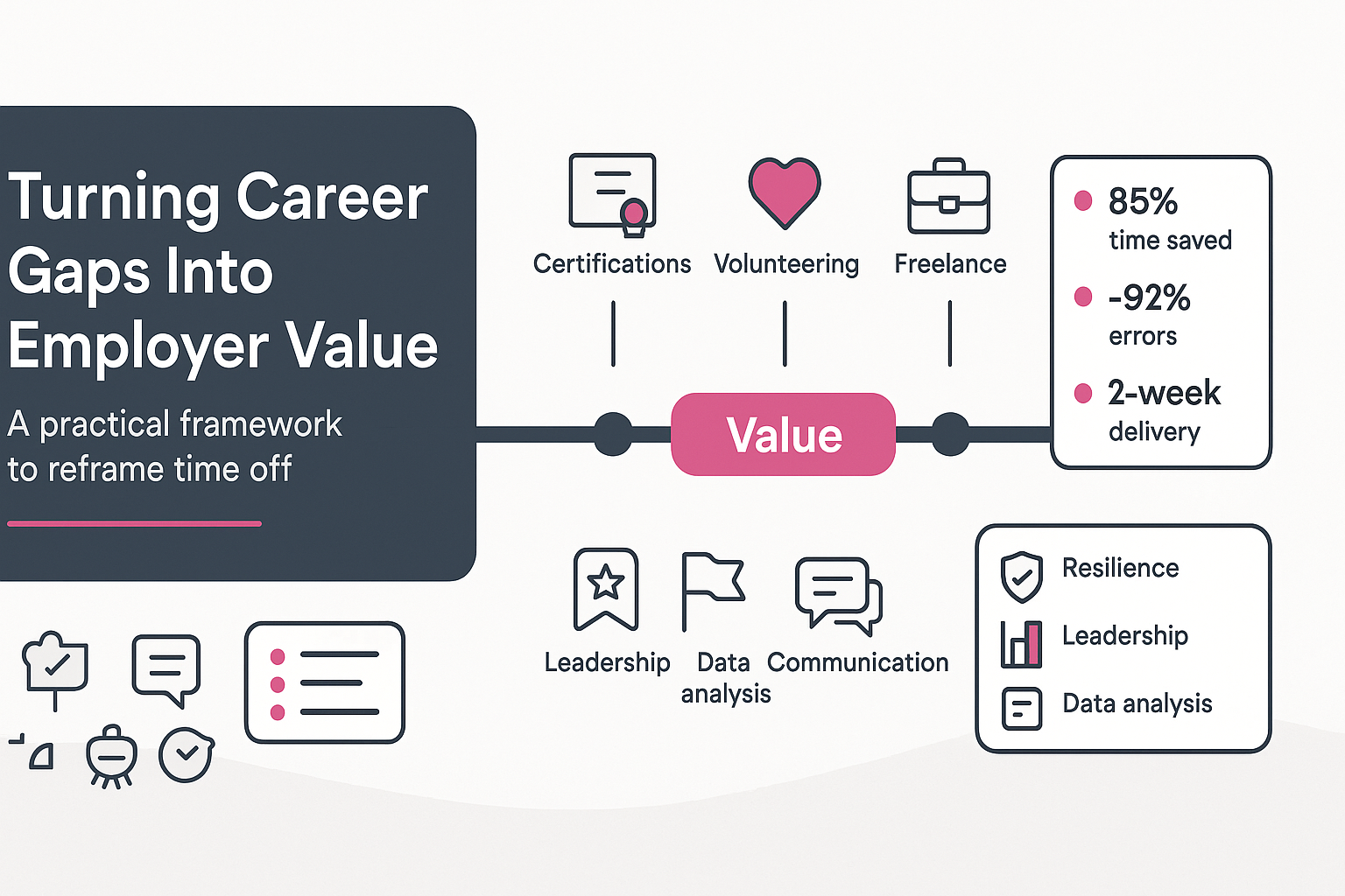 Turning Career Gaps Into Employer Value [Practical Guide]