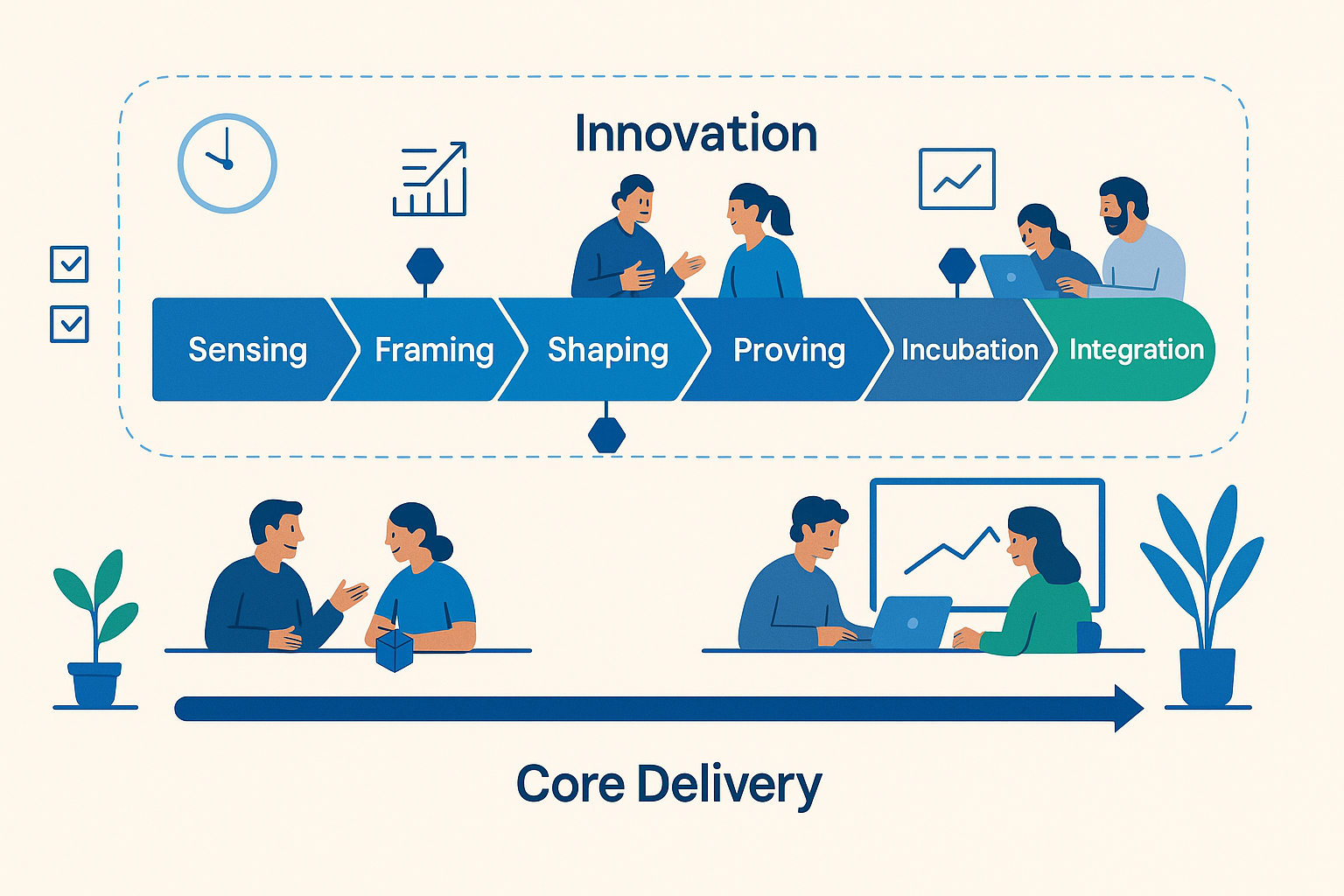 Innovation Pipeline Without Distraction [Leader's Playbook]