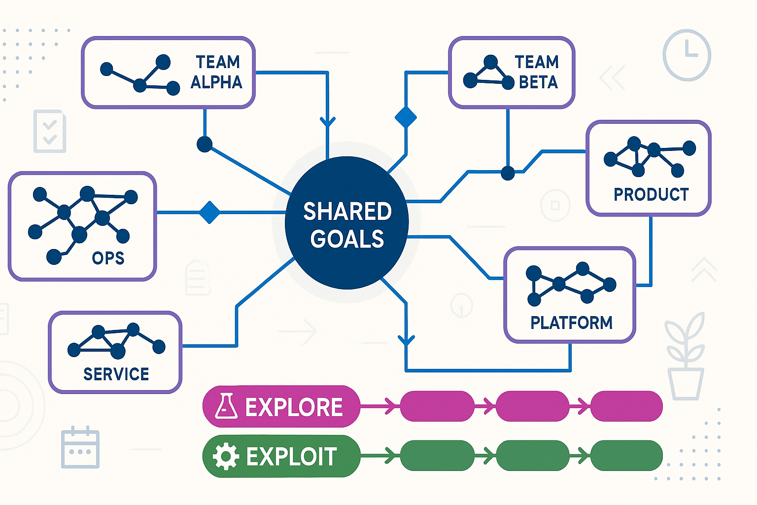 Scaling Leadership in Complex Organisations: A Field Guide
